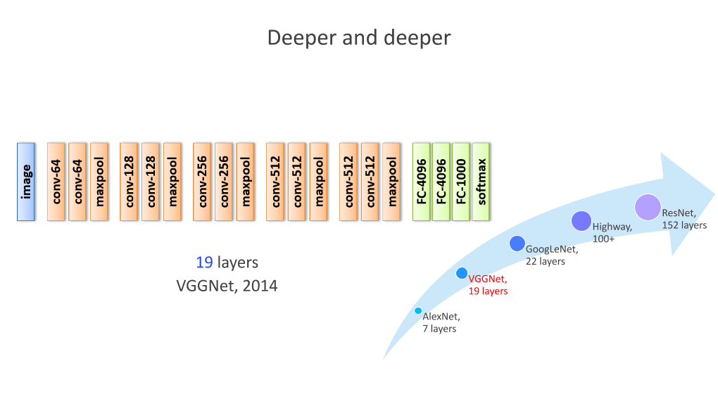 /【T112017-技术驱动未来分会场】CNN Architecture Design - From Deeper to Wider-5